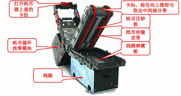 紙幣器|自動(dòng)售貨機|自動(dòng)售貨機廠(chǎng)家