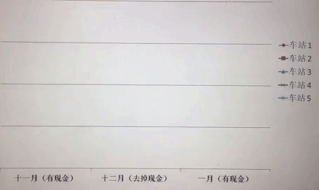 自動(dòng)售貨機經(jīng)營(yíng)數據