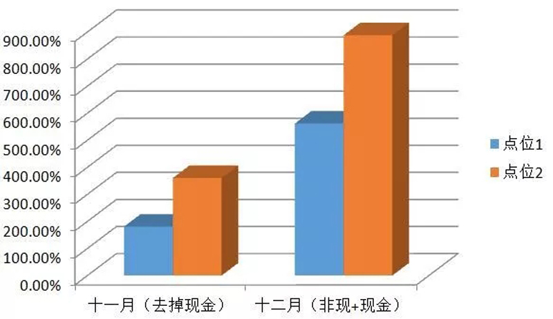 自動(dòng)售貨機銷(xiāo)售數據